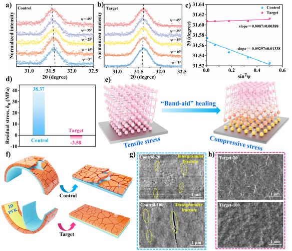 OpenMV研究参考文献有哪些核心方向？-图1