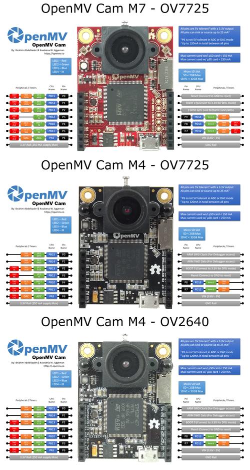 OpenMV研究参考文献有哪些核心方向？-图2