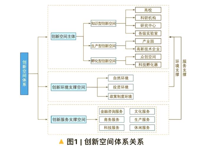 产业集群发展的影响因素与优化路径是什么？-图1