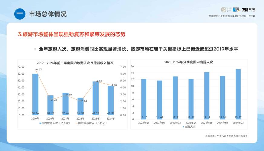 传统发展模式研究现状如何？未来方向在哪？-图3