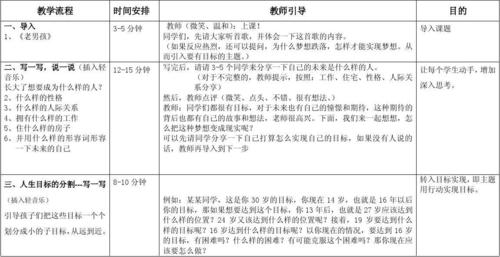 生涯教育如何融入教学设计?-图3 生涯教育如何融入教学设计?-图3