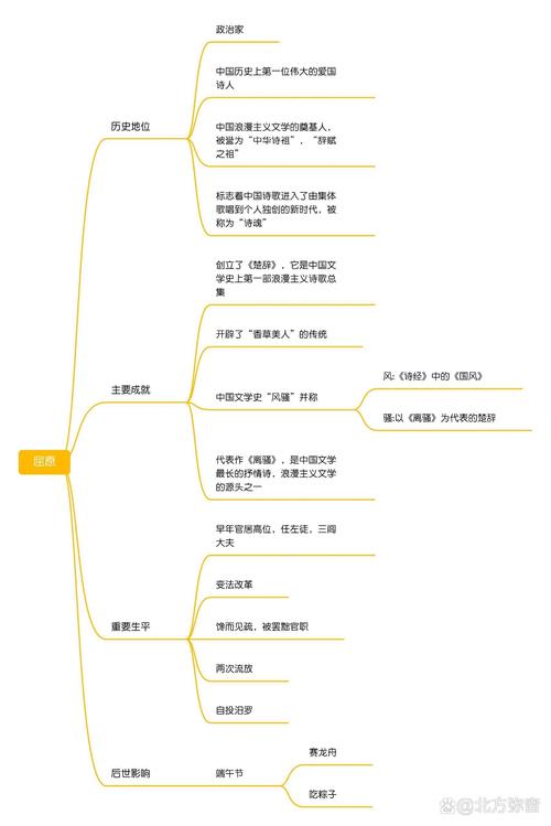 屈原的人格美的研究现状-图1 屈原的人格美的研究现状-图1