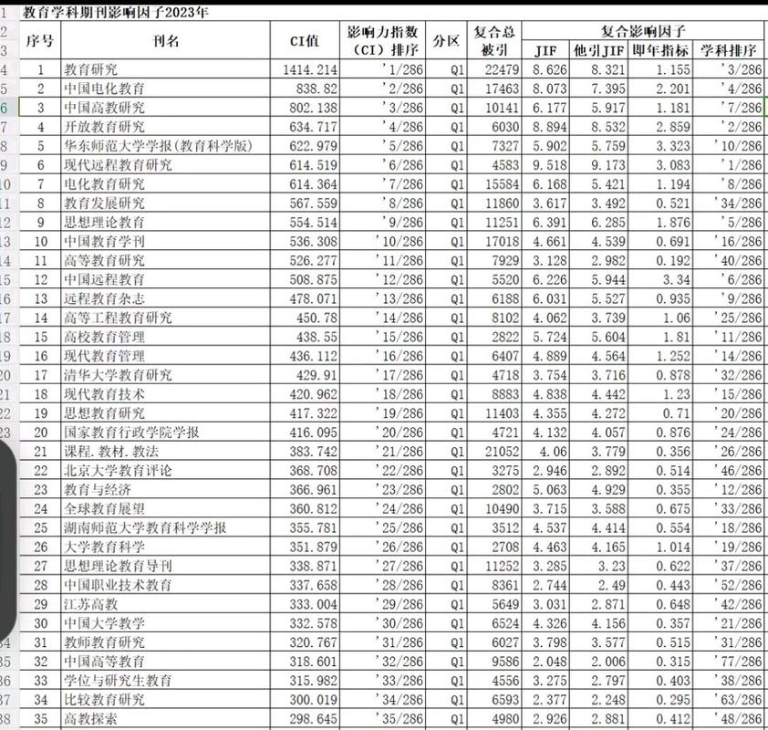 教学与教育杂志影响因子如何？-图2