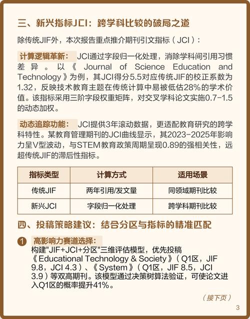 教学与教育杂志影响因子如何？-图1