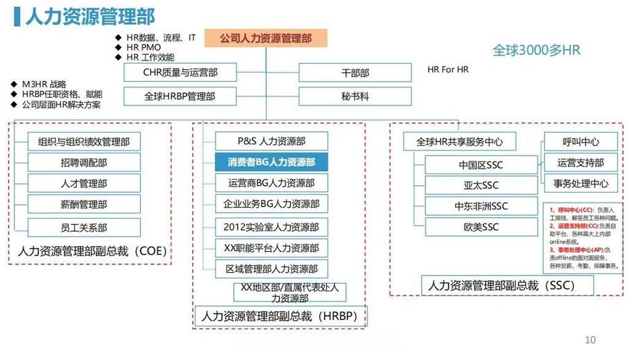 华为薪酬体系研究的背景是什么？-图1