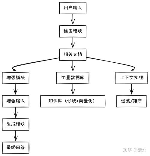 夸层次研究数据怎么收集？-图1