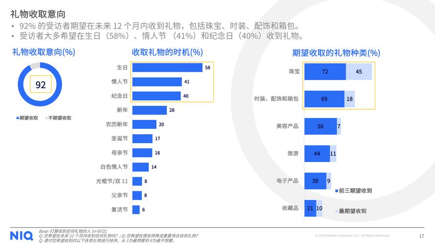 移动购物的影响因素研究-图3