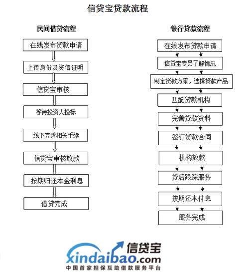 农户联保贷款模型如何优化风险控制与普惠效果？-图2