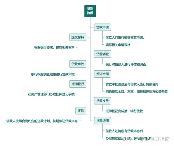 农户联保贷款模型如何优化风险控制与普惠效果？-图1