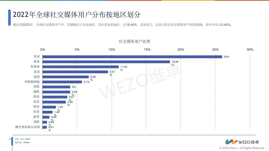 社交媒体发展意义何在？-图3