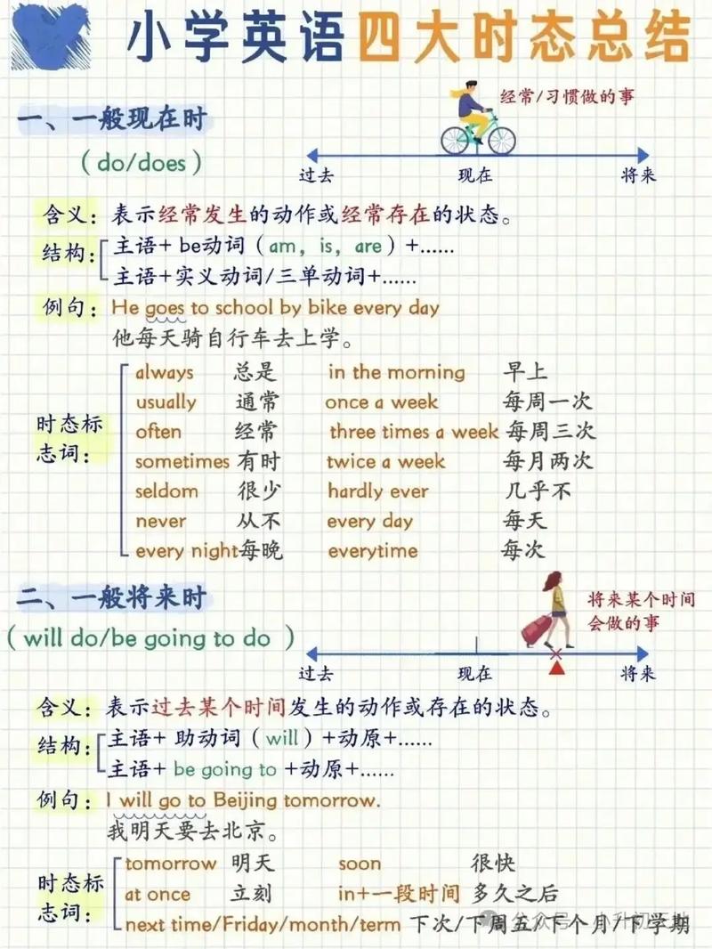 对外教学动词重叠，如何有效习得？-图2