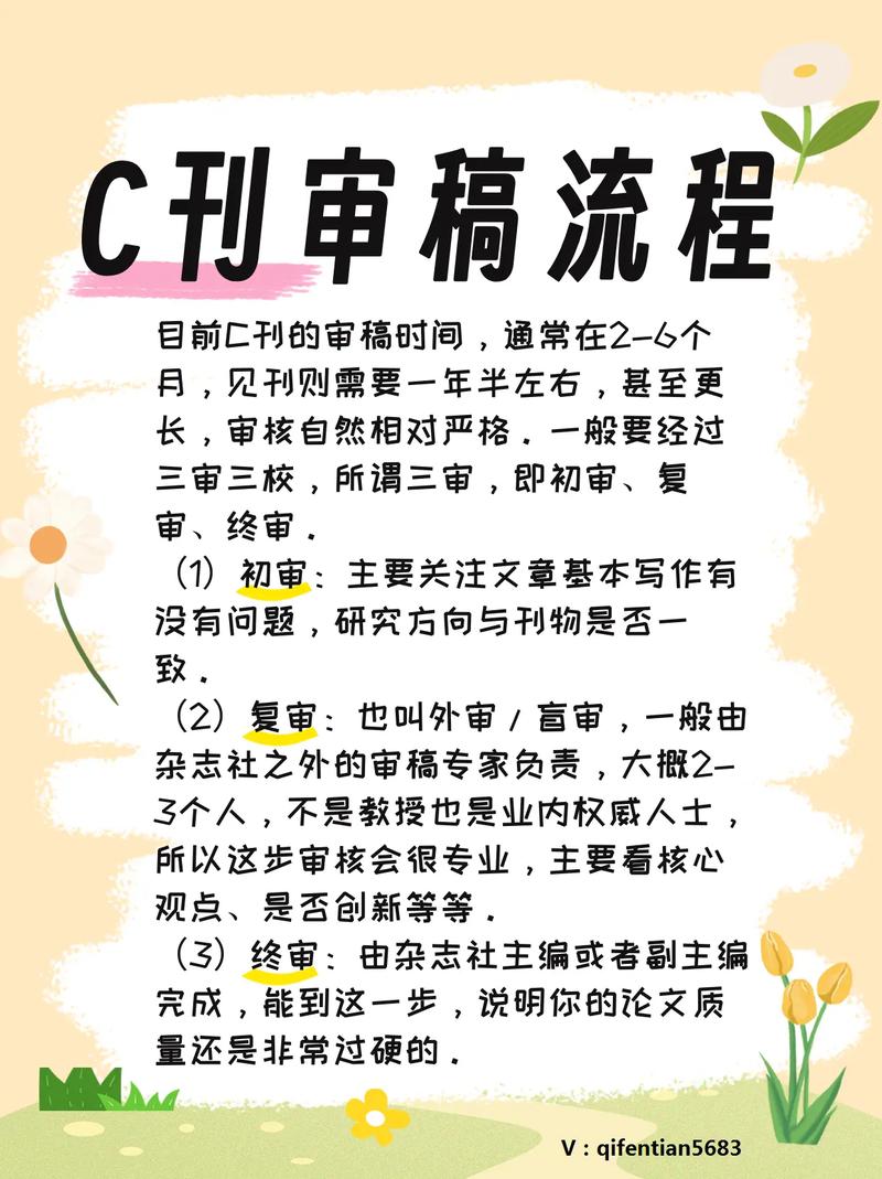 新媒体研究期刊审稿周期-图1