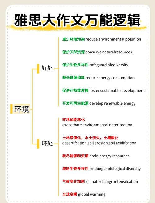 研究领导环境有何现实意义？-图2