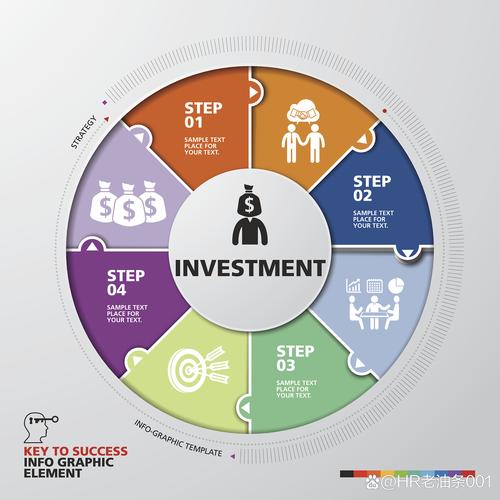 中西商务沟通差异的研究-图1