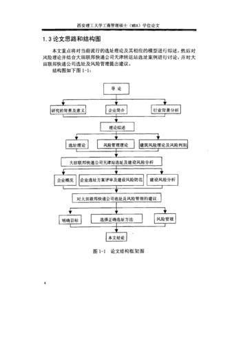论文研究思路要写哪些核心内容？-图3