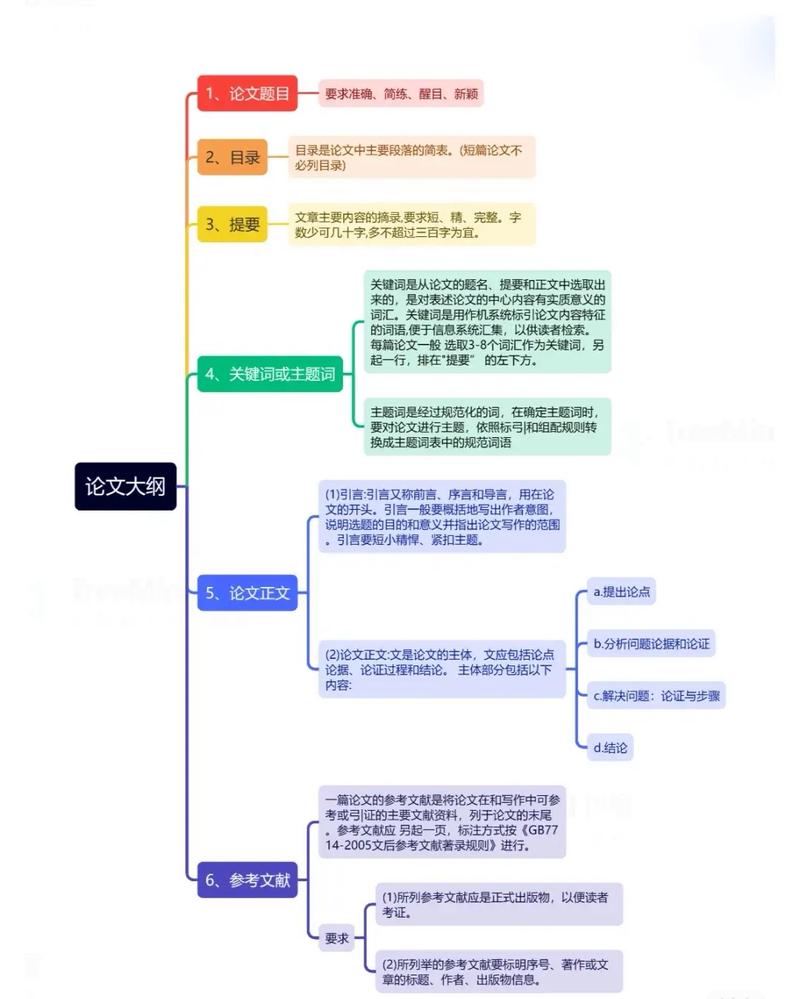 论文研究思路要写哪些核心内容？-图2