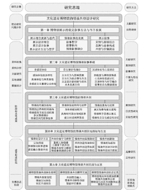 论文研究思路要写哪些核心内容？-图1