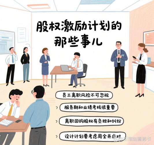 股权激励如何影响企业创新？-图2