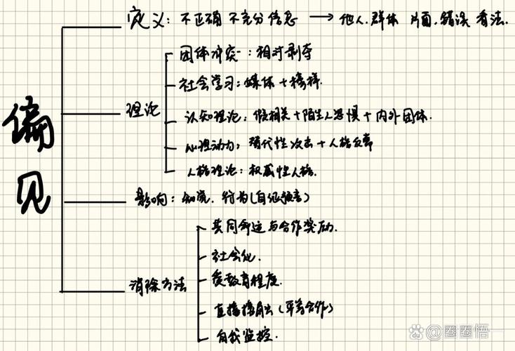 社会心理学态度研究有哪些经典参考文献?-图2 社会心理学态度研究有哪些经典参考文献?-图2
