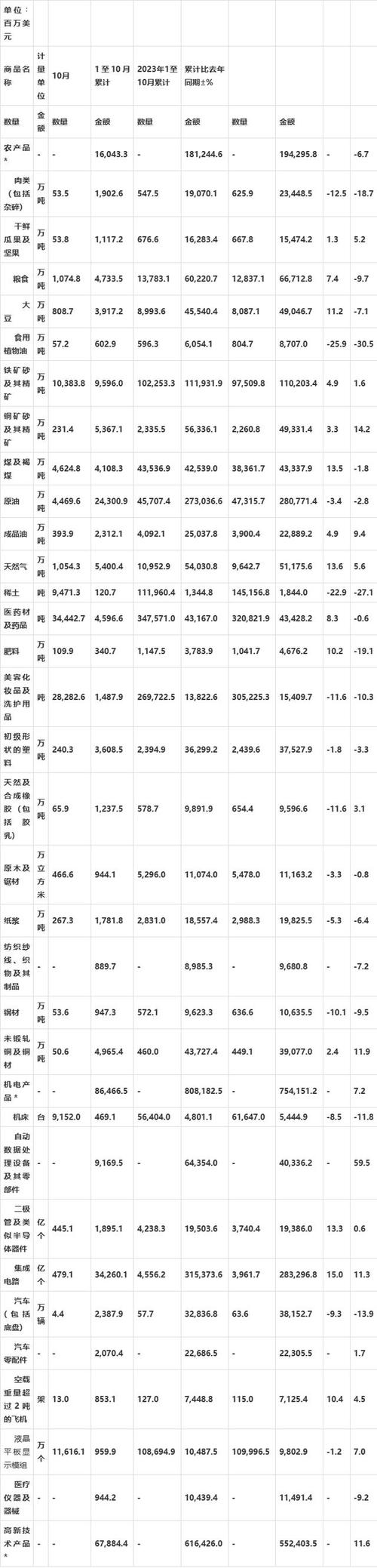 进出口商品定价参考文献如何应用？-图2
