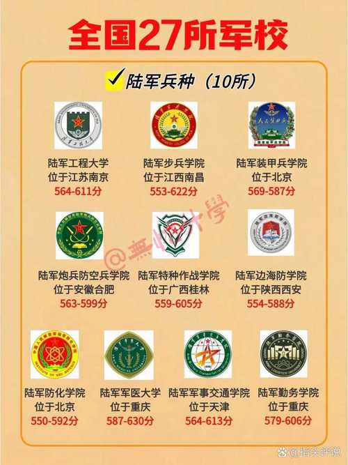 高校军事教育的主要形式-图1