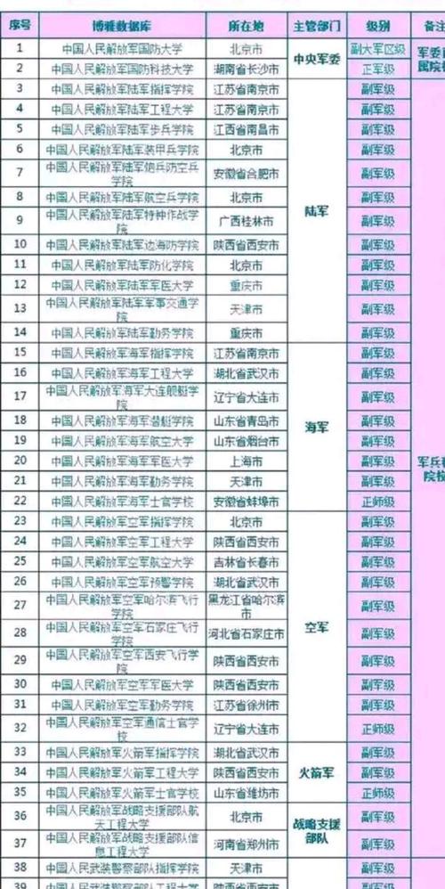 高校军事教育的主要形式-图3