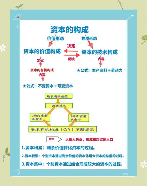 企业资本结构问题如何优化？-图1