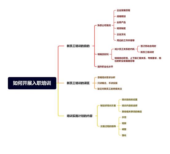 我国员工培训研究现状如何？-图2