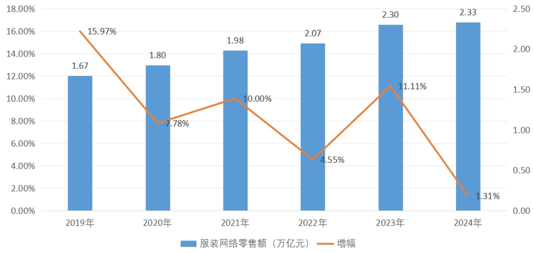 服装销售策略研究现状如何？-图3