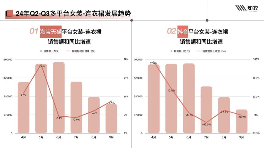 服装销售策略研究现状如何？-图1