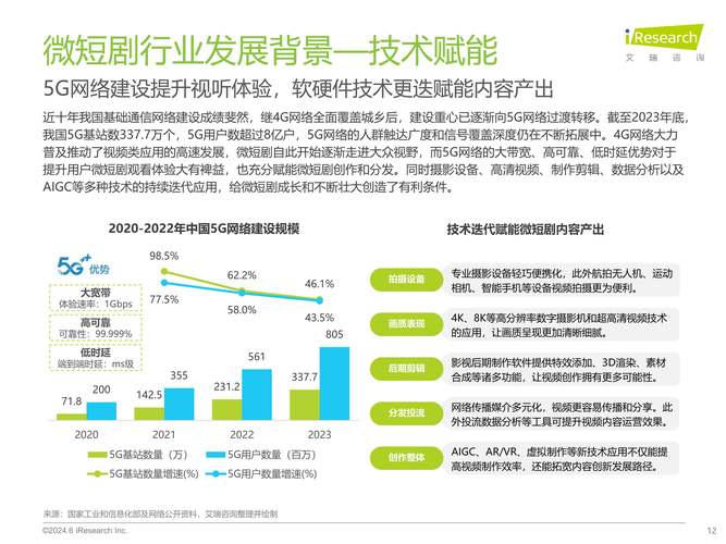 国内微电影研究主题现状-图2