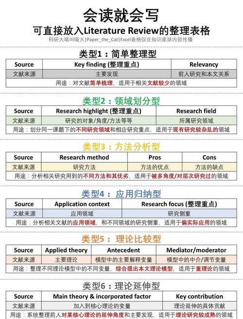 数据库参考文献如何快速规范格式化？-图2