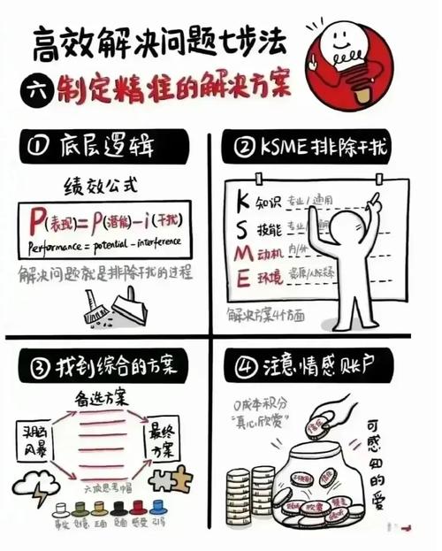 国外研究重复率如何有效降低？-图3