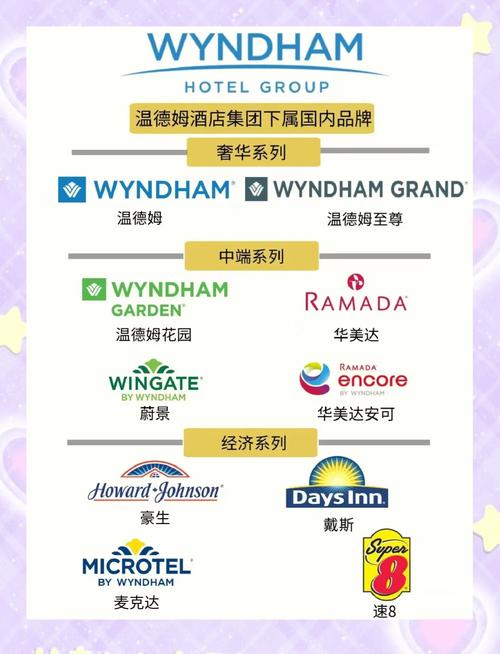 国外酒店品牌研究综述有何核心发现与启示？-图1