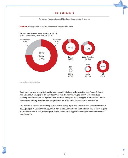 国外销售管理研究现状如何？-图1