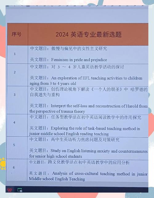 翻译研究选题与方法,如何精准聚焦与创新突破?-图3 翻译研究选题与方法,如何精准聚焦与创新突破?-图3