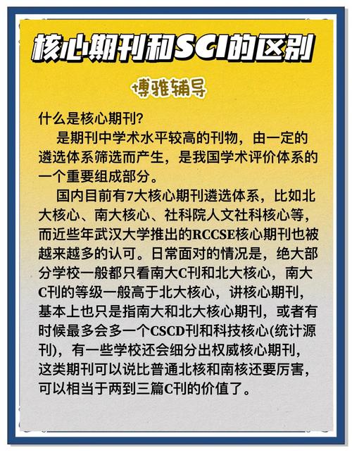 产业研究期刊是否为核心期刊？-图1