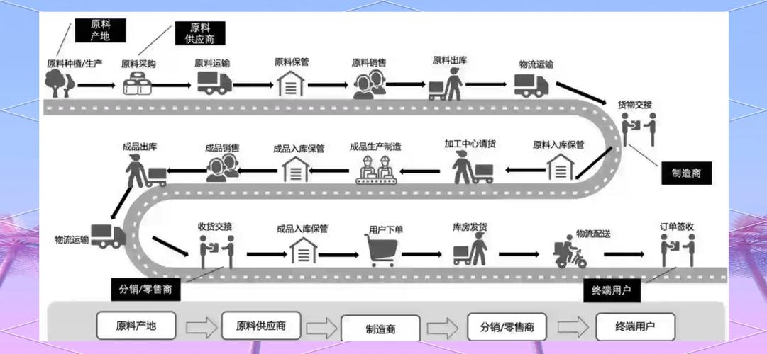 物流服务创新的研究意义-图2
