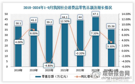 销售方法及策略研究现状-图1