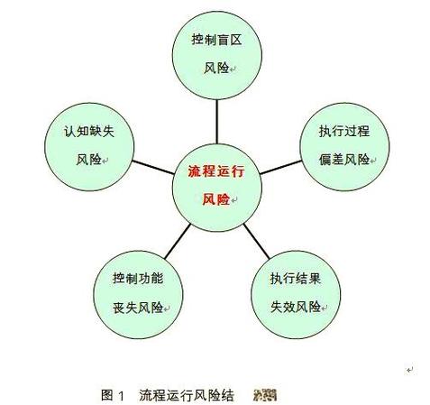 全面风险管理研究现状如何?-图1 全面风险管理研究现状如何?-图1