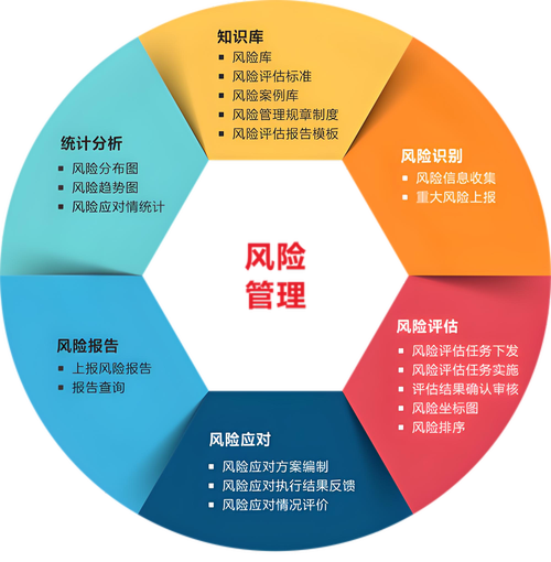 全面风险管理研究现状如何？-图3