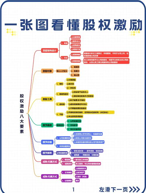 股权激励的定价问题研究-图1