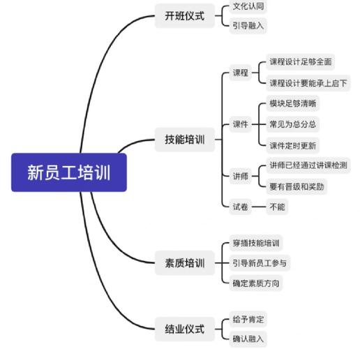 新员工培训开发研究内容聚焦哪些核心问题？-图1