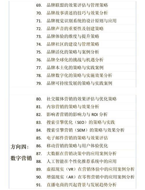 营销研究选题有哪些分类-图3