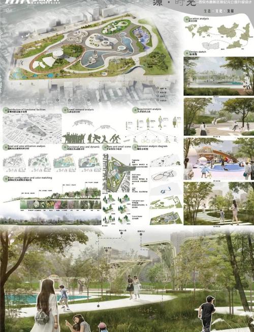 景观论文研究视角有哪些-图3 景观论文研究视角有哪些-图3