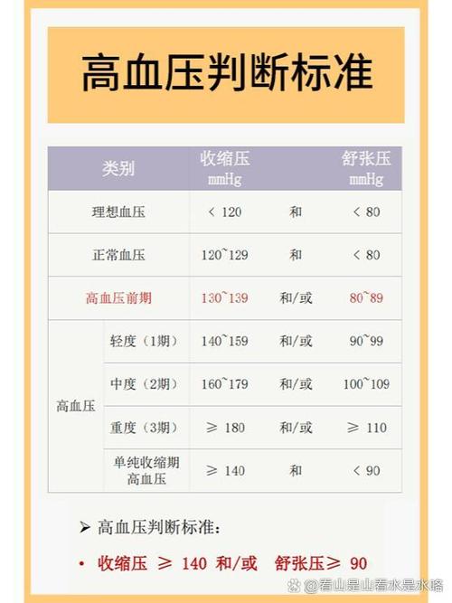 老年高血压病的参考文献-图1