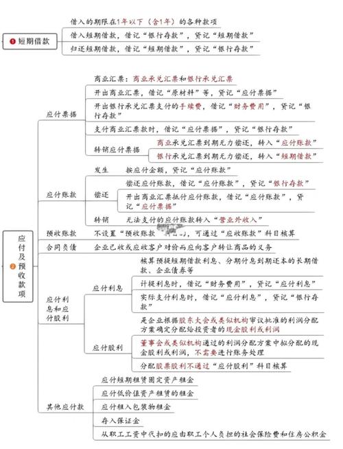 债务重组会计处理的关键问题是什么?-图3 债务重组会计处理的关键问题是什么?-图3
