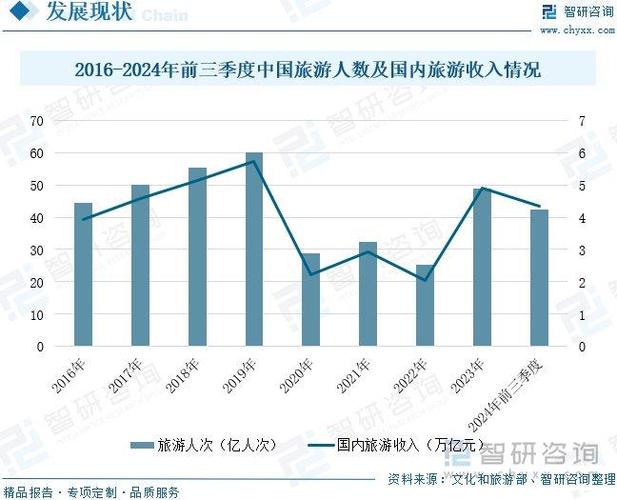 国外旅游管理研究现状如何?-图1 国外旅游管理研究现状如何?-图1