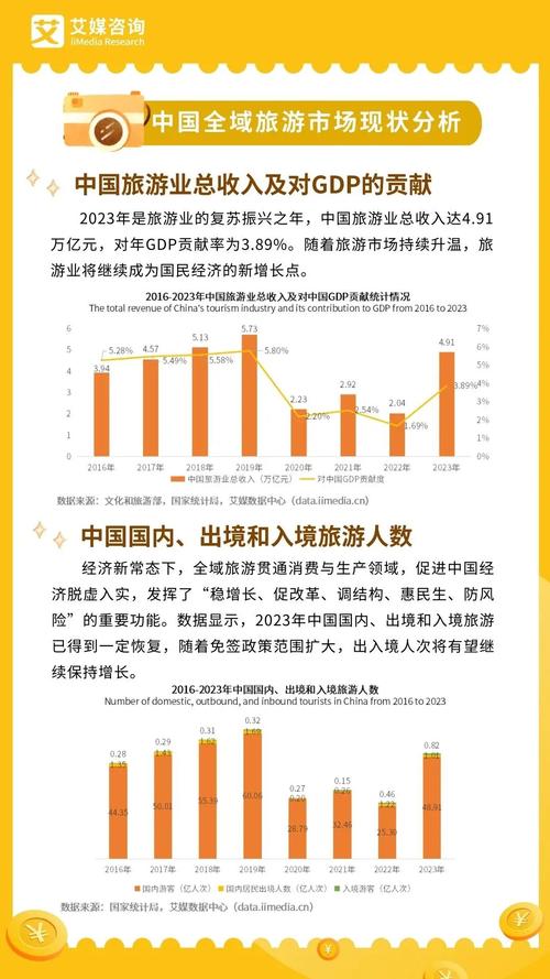 国外旅游管理研究现状如何?-图3 国外旅游管理研究现状如何?-图3
