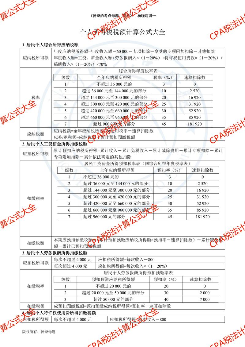 个税条例参考文献有哪些权威来源?-图2 个税条例参考文献有哪些权威来源?-图2